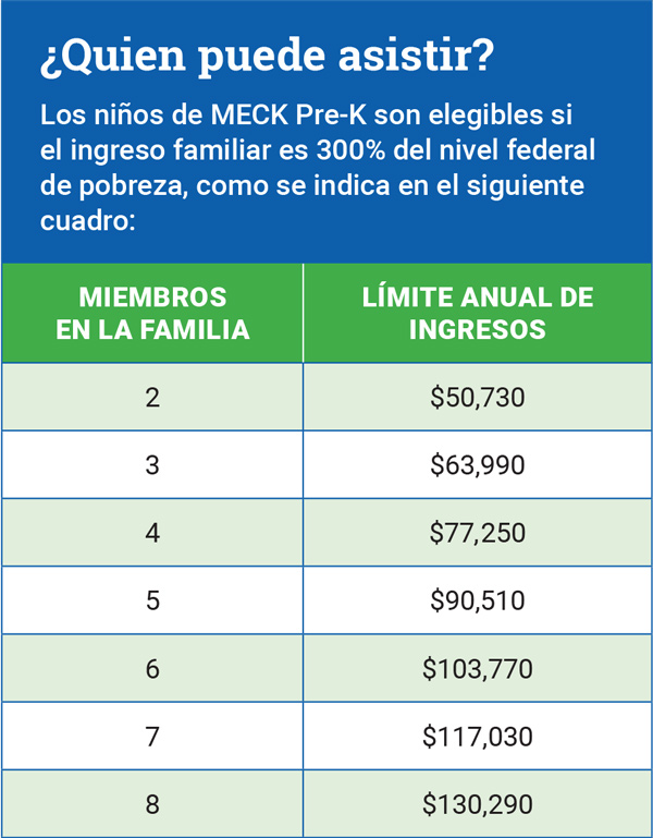 Meck Pre-K Qualification Chart