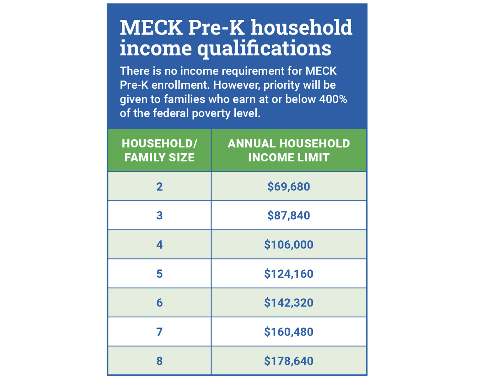 English-2021-MECK-Pre-K-Income-Chart-400