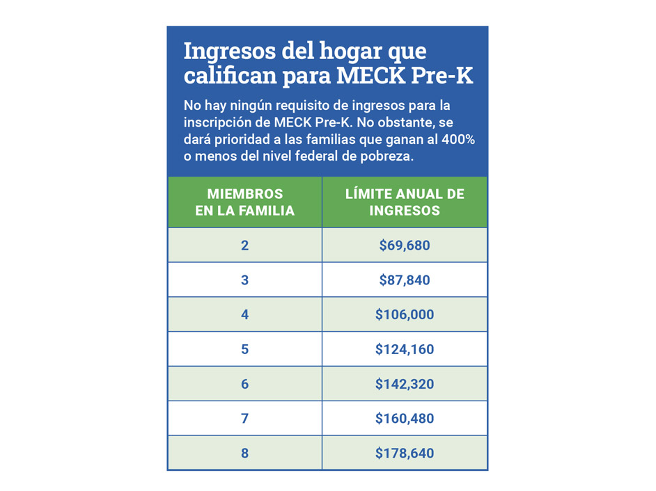 2021-Spanish-MECK-Pre-K-Income-Chart-400-1wide2